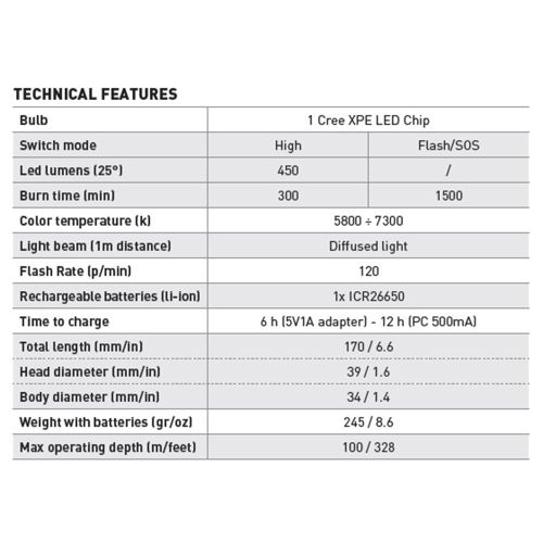 Ліхтар Mares Torch Eos Strobe
